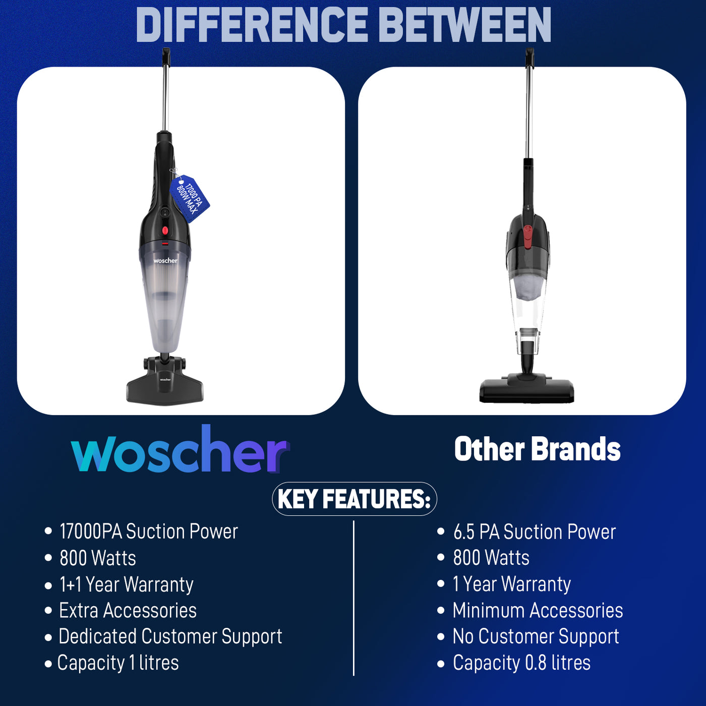WOSCHER 908K 2in1 Vacuum Cleaner Handheld with Stick & Floor Brush