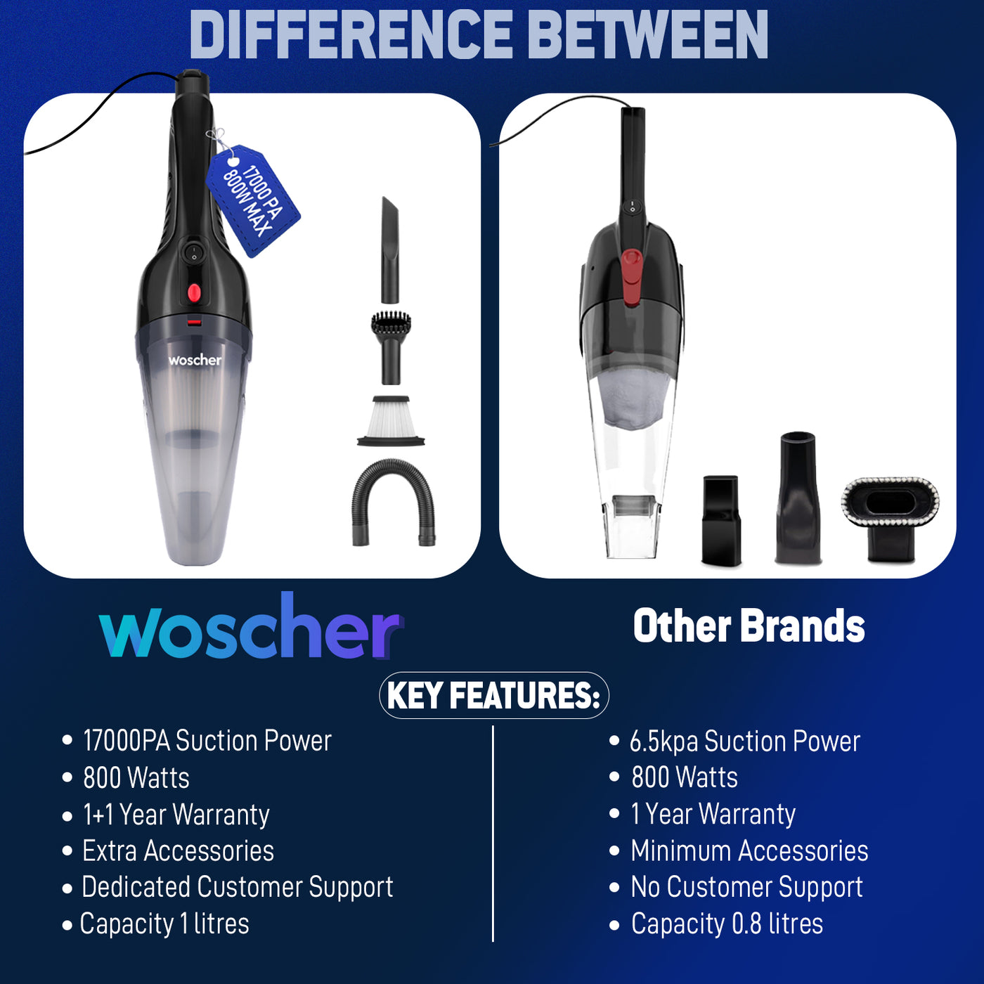 WOSCHER 909J Wave Clean Vacuum Cleaner