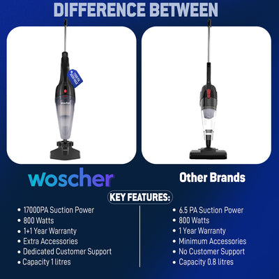 WOSCHER 908K 2in1 Vacuum Cleaner Handheld with Stick & Floor Brush