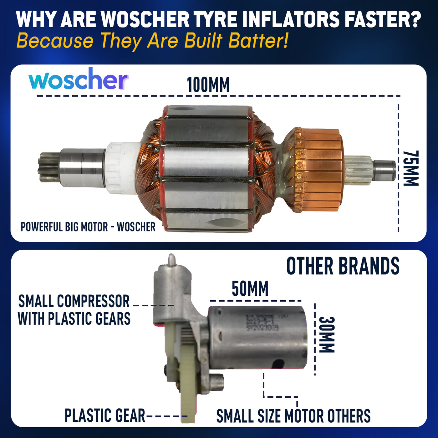 Woscher 678 Metal Car Tyre Inflator for Car